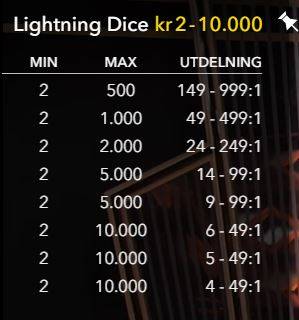 Lightning-Dice-vinstplan